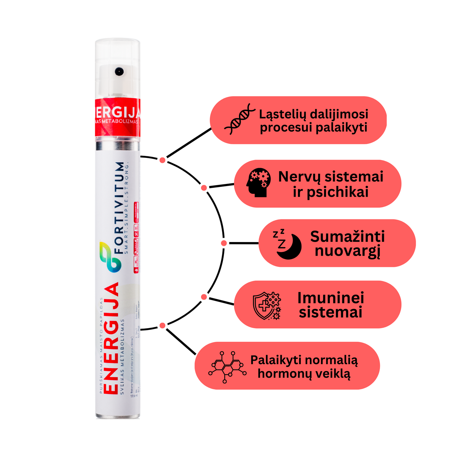 ENERGIJA – Purškiamas Maisto Papildas | Kofeinas, Taurinas, B12, Ženšenis | Fortivitum