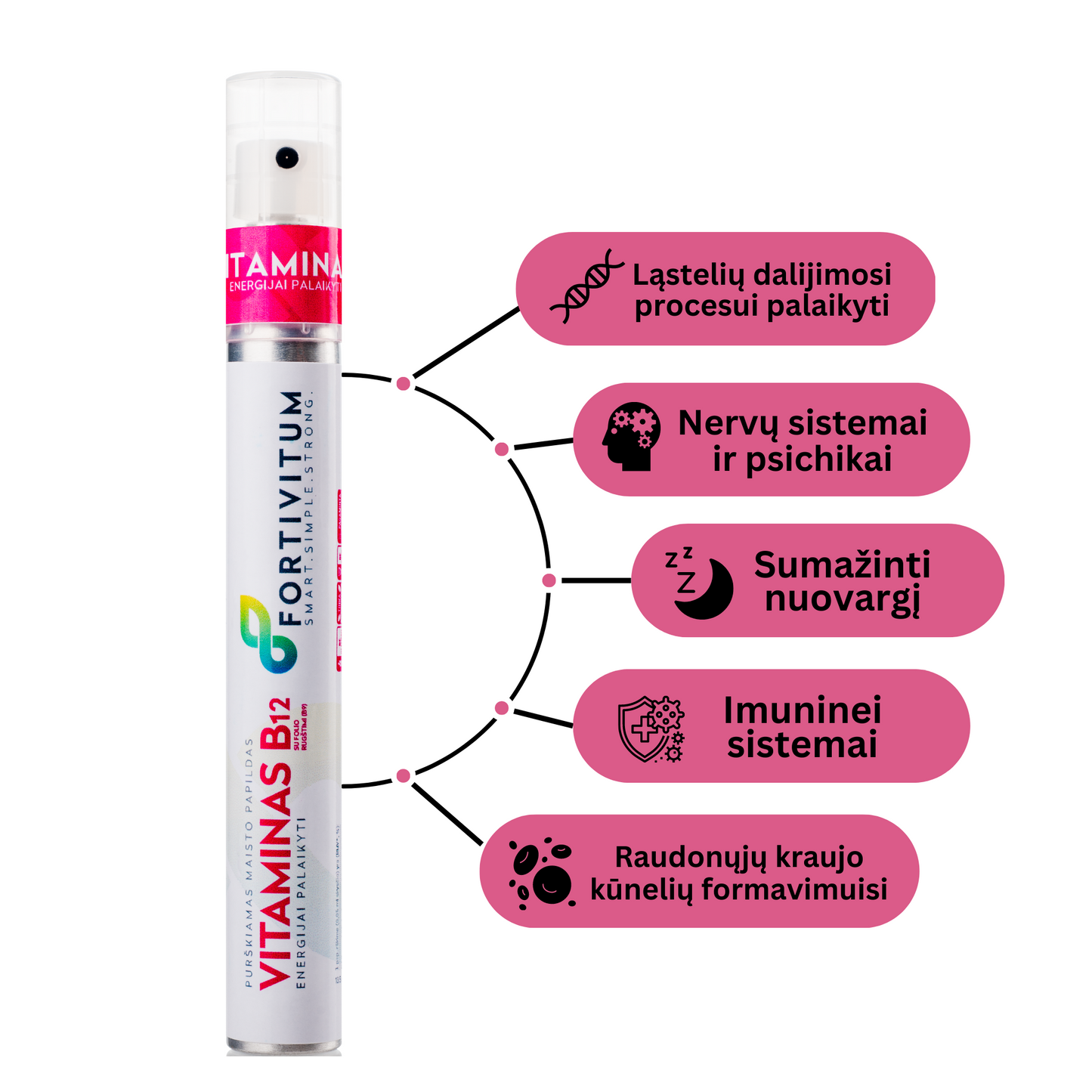 VITAMINAS B12