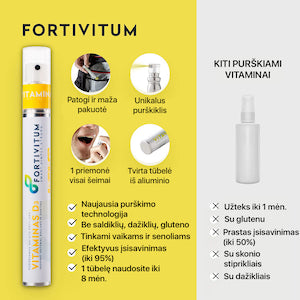 Ar žinote, kad vasario-kovo mėnesiais žmogaus organizme vitamino D3 atsargos pasiekia pačią žemiausią ribą?